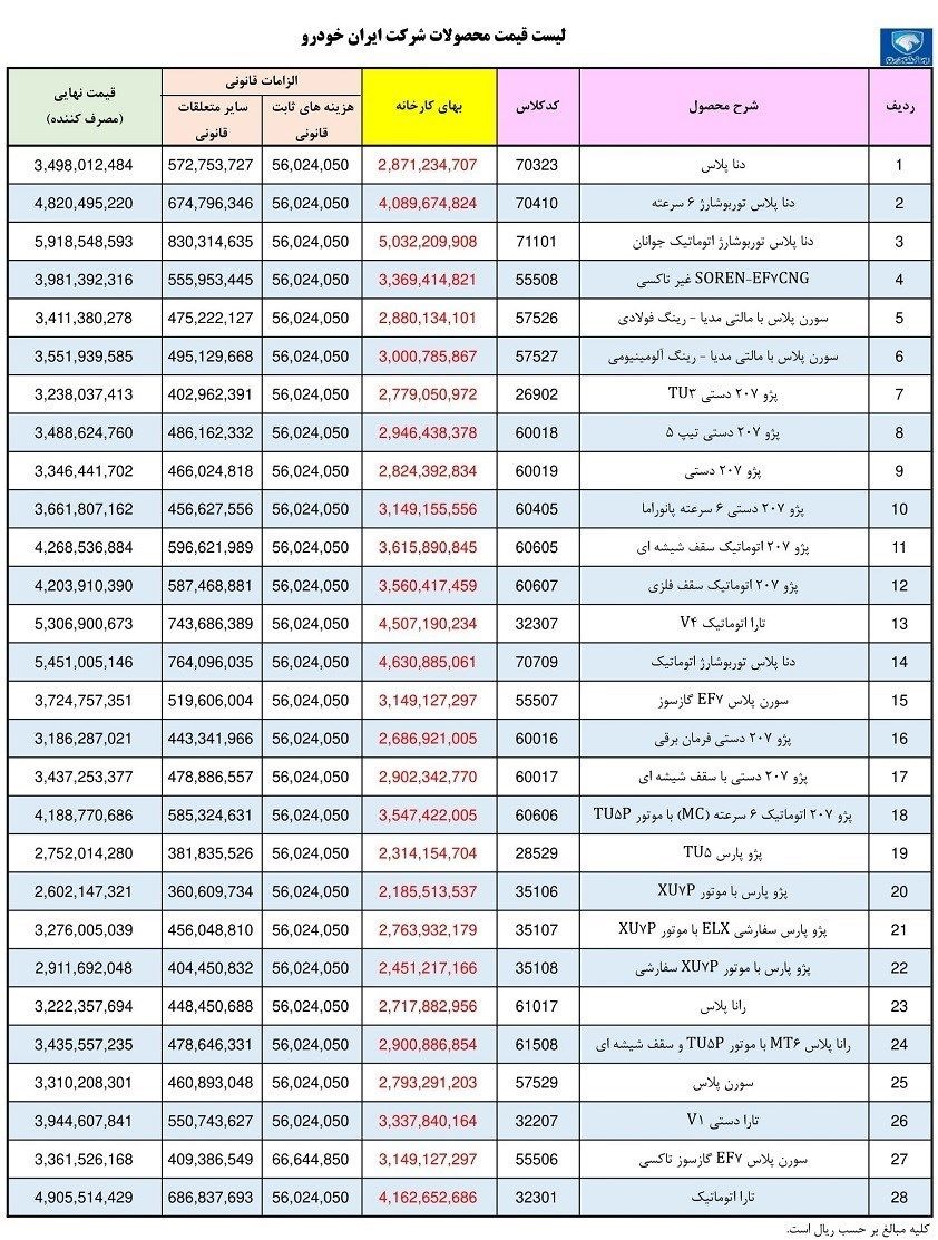 اعلام قیمت کارخانه ای ۲۸ محصول ایران خودرو در تیرماه