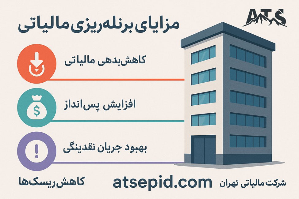 برنامهریزی مالیاتی؛ راهکار پیشگیرانه برای مدیریت هزینه در کسبوکارها 1 مزایای برنامهریزی مالیاتی برای کاهش هزینه کسبوکارها