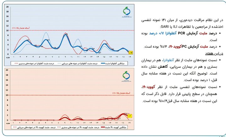 هشدار شیوع آنفلوانزا در دو استان 2 6119946